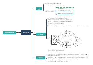 R-Storm  Resource-Aware Schedu