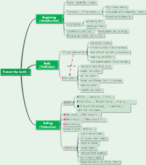 Protect the Earth