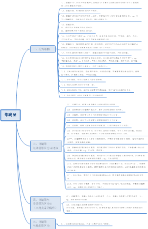 2020司法考试诈骗罪笔记整理