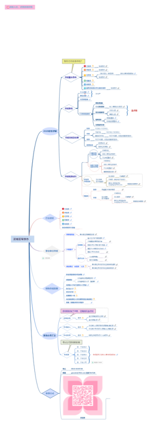 滨城区人社局职称评审思维导图