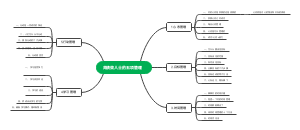 高绩效人士的五项管理