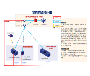 轻量智算网络架构示意图(1)