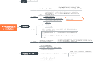 IBM知识管理系统e-workplace