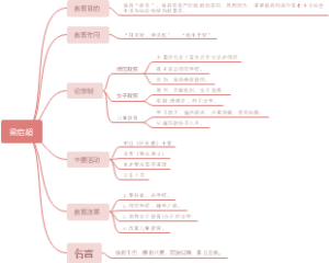 梁启超教育思想
