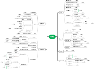 五四制初三化学上学期期末考点