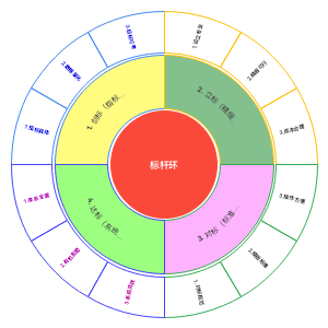 标杆环圆圈图