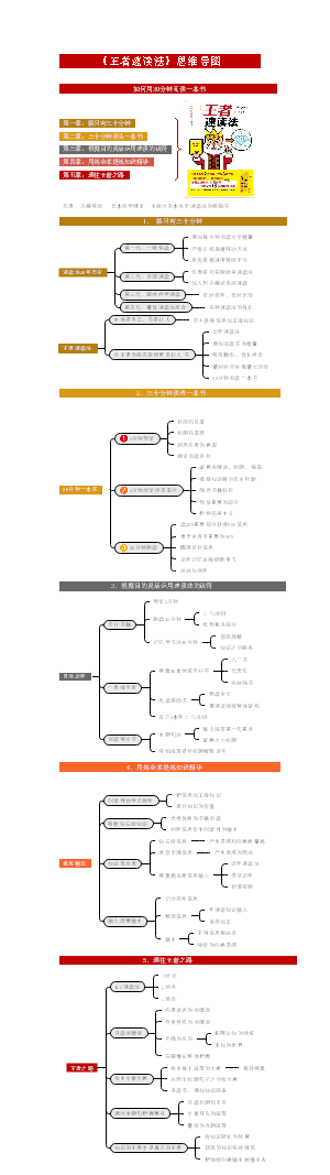 《王者速读法》如何用30分钟快速阅读一本书？