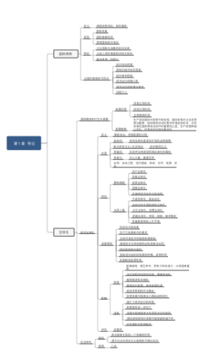 国际商务第1章 导论