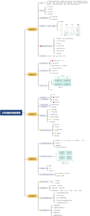 CPA综合卷二
