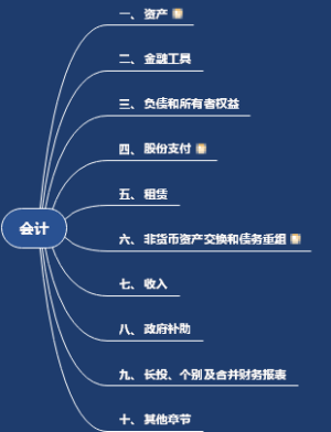 CPA综合卷一：会计、审计、税法