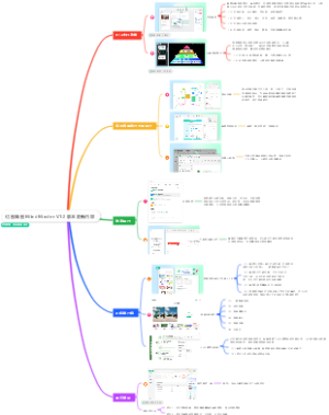 亿图脑图 MindMaster V12 版本更新内容
