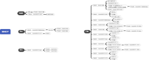 eShopOnDapr