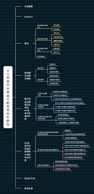 论文-KS电商平台收益分配及其优化研究