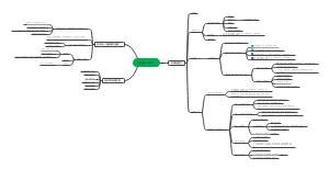 《如何阅读一本书》概括
