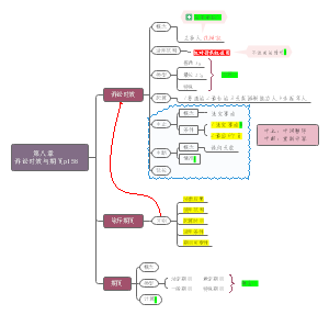 《民法》第8章诉讼时效与期间