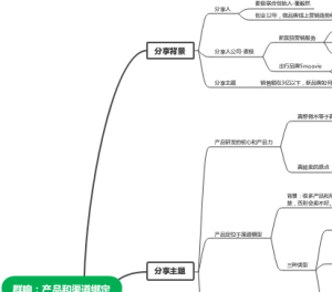 群响产品和渠道绑定