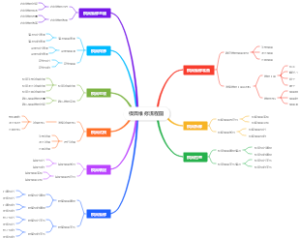 模具维修流程图（AI）