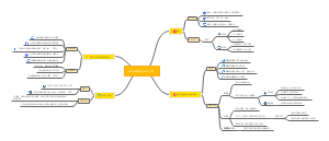 高一历史第六课思维导图