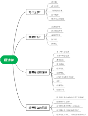 经济学
