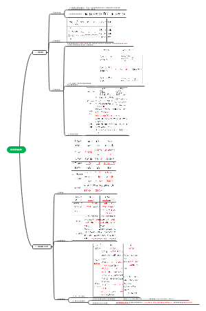 高中化学必修一——铁
