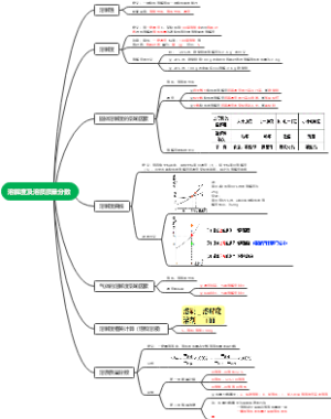 溶解度及溶质质量分数
