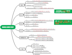 酸碱盐的相关知识