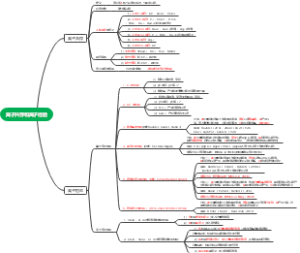 离子共存和离子检验