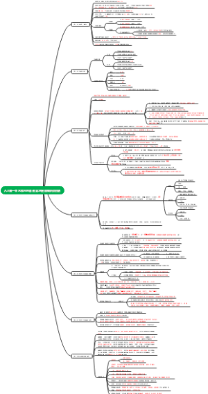 八上第一章水和水的溶液 复习提纲知识点归纳