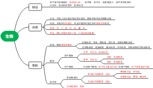 多种多样的生物