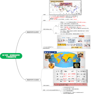 第三单元 走向整体的世界全球航路的开辟