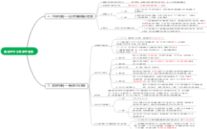 政治必修一 第二单元 第二课 考点一 新民主主义革命的胜利