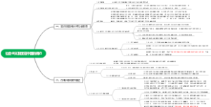 政治必修一 第二单元 第二课 考点 2 社会主义制度在中国的确立