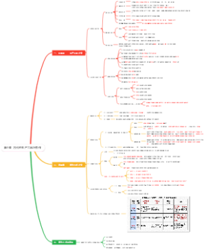 高中历史人教版选择性必修二第4课  古代的生产工具与劳作