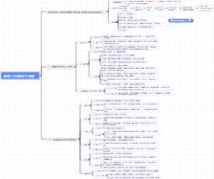 高中历史人教版选择性必修二 第5课 工业革命和工厂制度