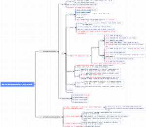 高中历史人教版选择性必修二 第6课 现代科技进步与人类社会发展