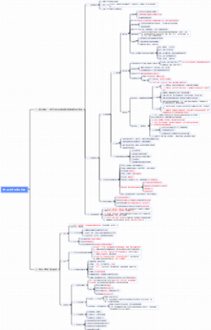 高中历史人教版选择性必修二 第7课 古代的商业贸易