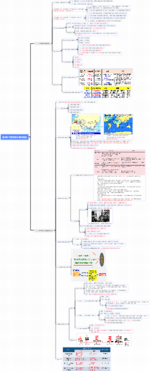 高中历史人教版选择性必修二 第8课 世界市场与商业贸易