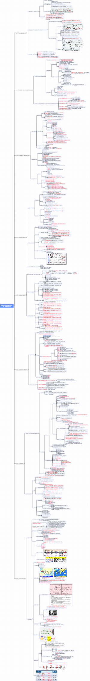 高中历史人教版选择性必修二 第1-8课知识点汇总
