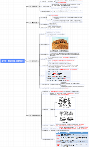 高中历史人教版选择性必修二 第10课　古代的村落、集镇和城市