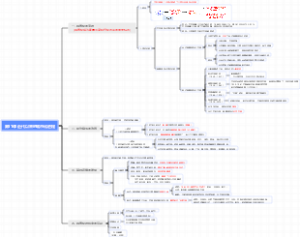 高中历史人教版选择性必修二 第11课 近代以来的城市化进程