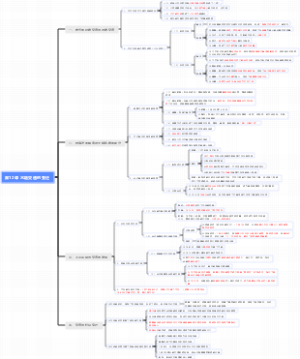 高中历史人教版选择性必修二 第12课 水陆交通的变迁