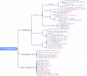 高中历史人教版选择性必修二 第13课 现代交通运输的新变化