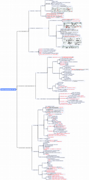 高中历史人教版选择性必修二第一单元