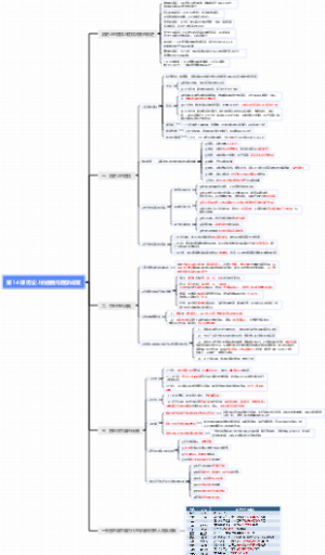 高中历史人教版选择性必修二 第 14 课 历史上的疫病与医学成就