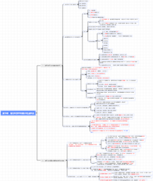 高中历史人教版选择性必修二 第15课　现代医疗卫生体系与社会生活