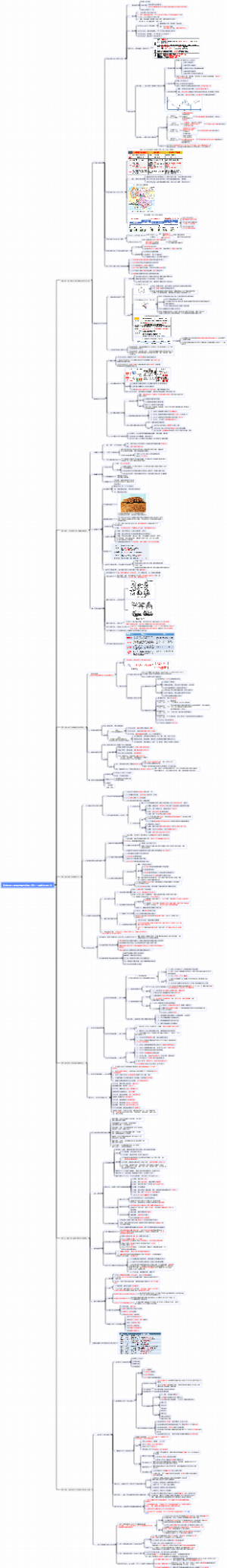 高中历史人教版选择性必修二 第9-15课知识点汇总