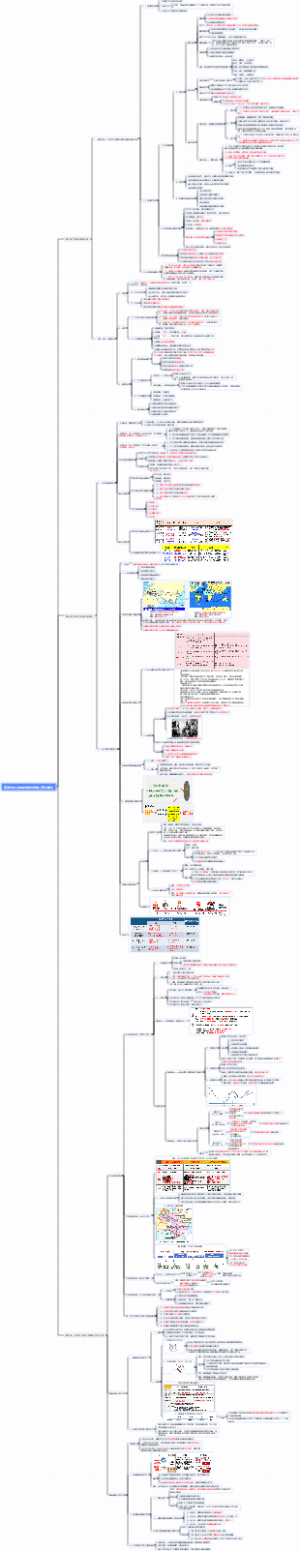 高中历史人教版选择性必修二第三单元