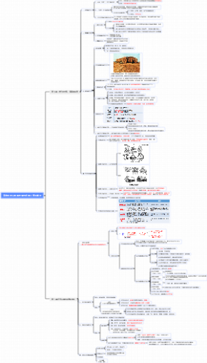 高中历史人教版选择性必修二第四单元