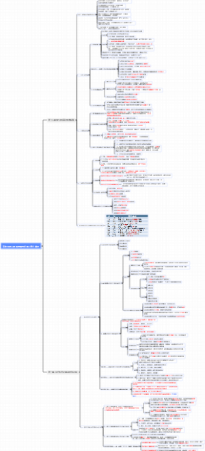 高中历史人教版选择性必修二第六单元