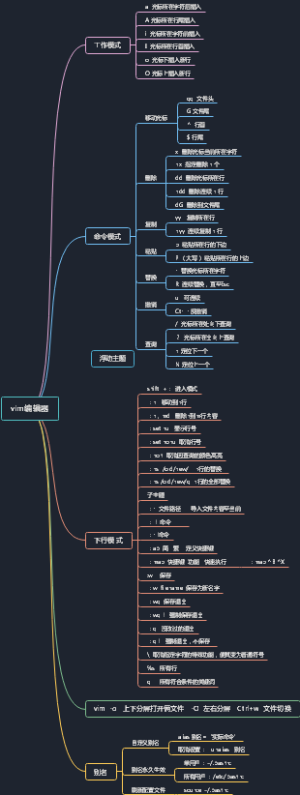 6vim编辑器